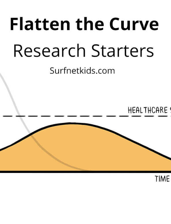 Flatten the Curve