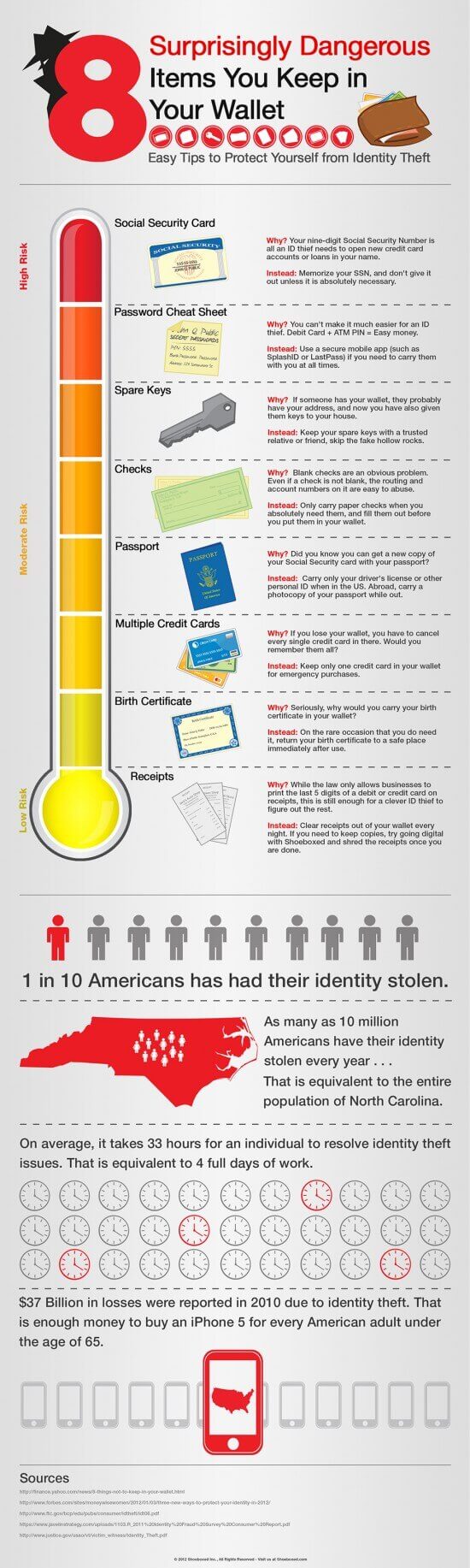 8_surprisingly_dangerous_items_you_keep_in_your_wallet_infographic-1000px1